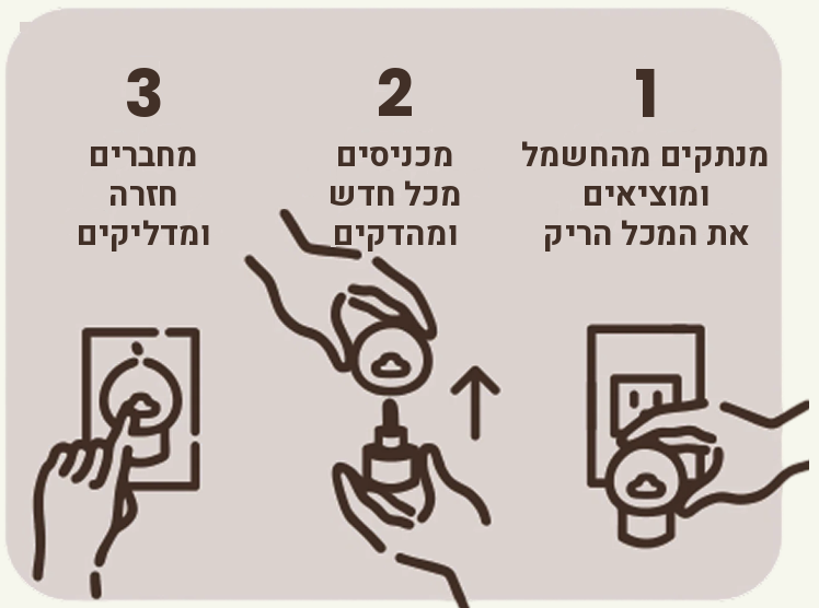 מחברים ונרגעים